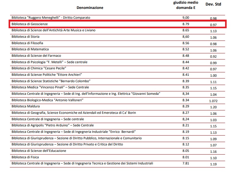 immagine classifica gradimento biblioteca al secondo posto tra le biblioteche di Ateneo