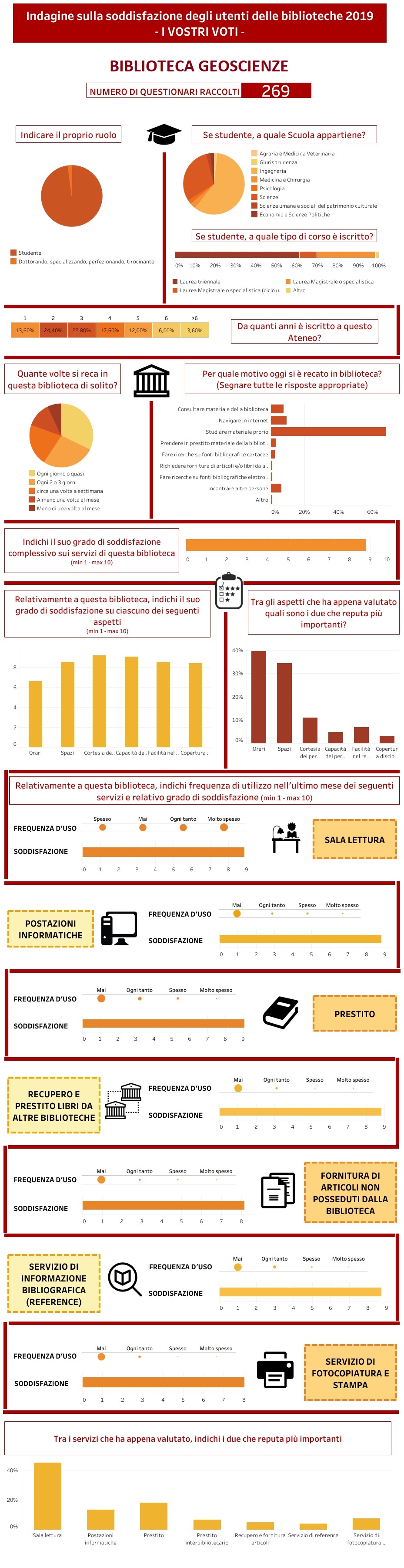 qUESTIONARIO 2019